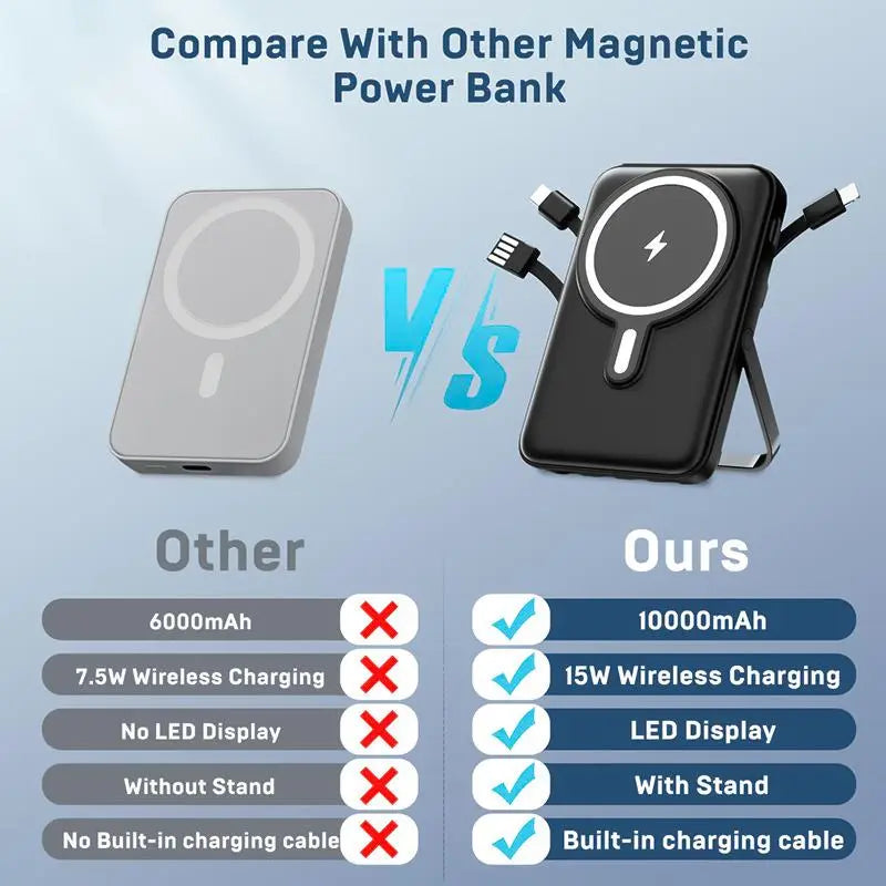 2026 Flagship Mini Power Bank – 22.5W Super Fast Charging Portable Charger, Ultra-Compact Wireless Battery Pack for iPhone, Travel-Ready Pocket Charger, Must-Have Tech Gift